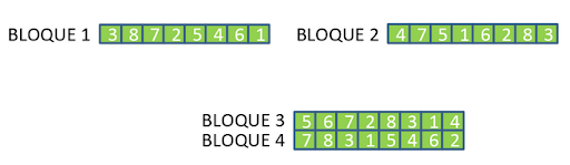 Diseño en bloques completamente randomizados