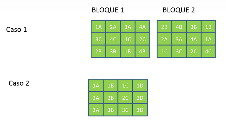 diseño en split plot