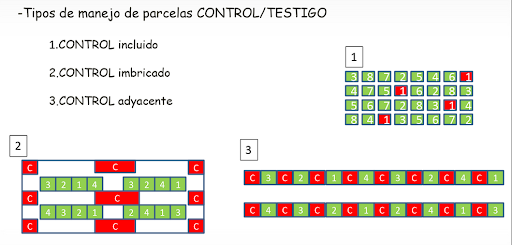 parcelas de control